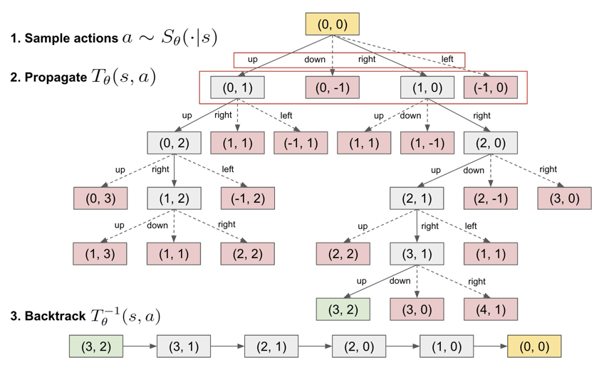 Cognitive Map Structure