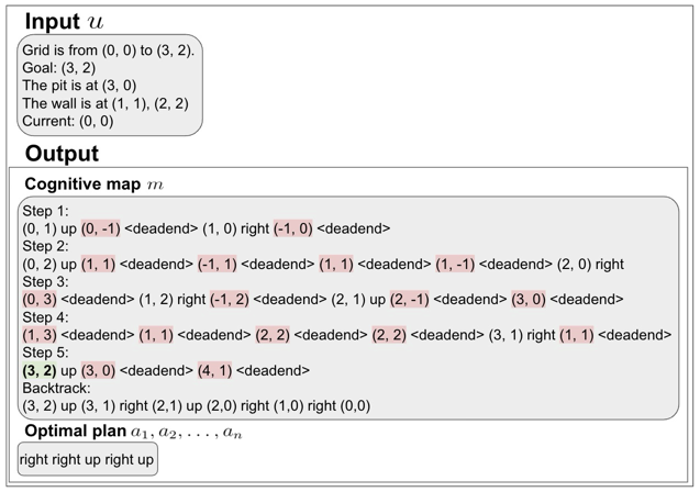 Data Generation Example