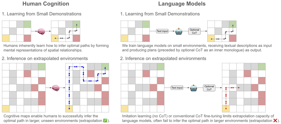 Comparison of human and AI planning