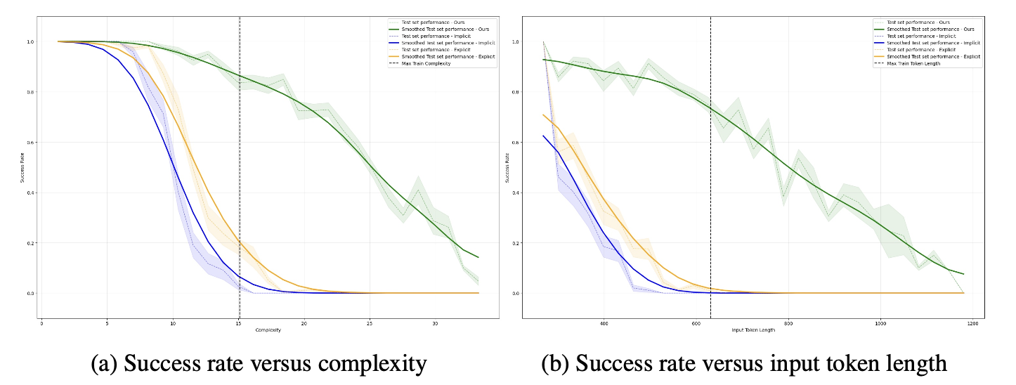 Input and Complexity comparison