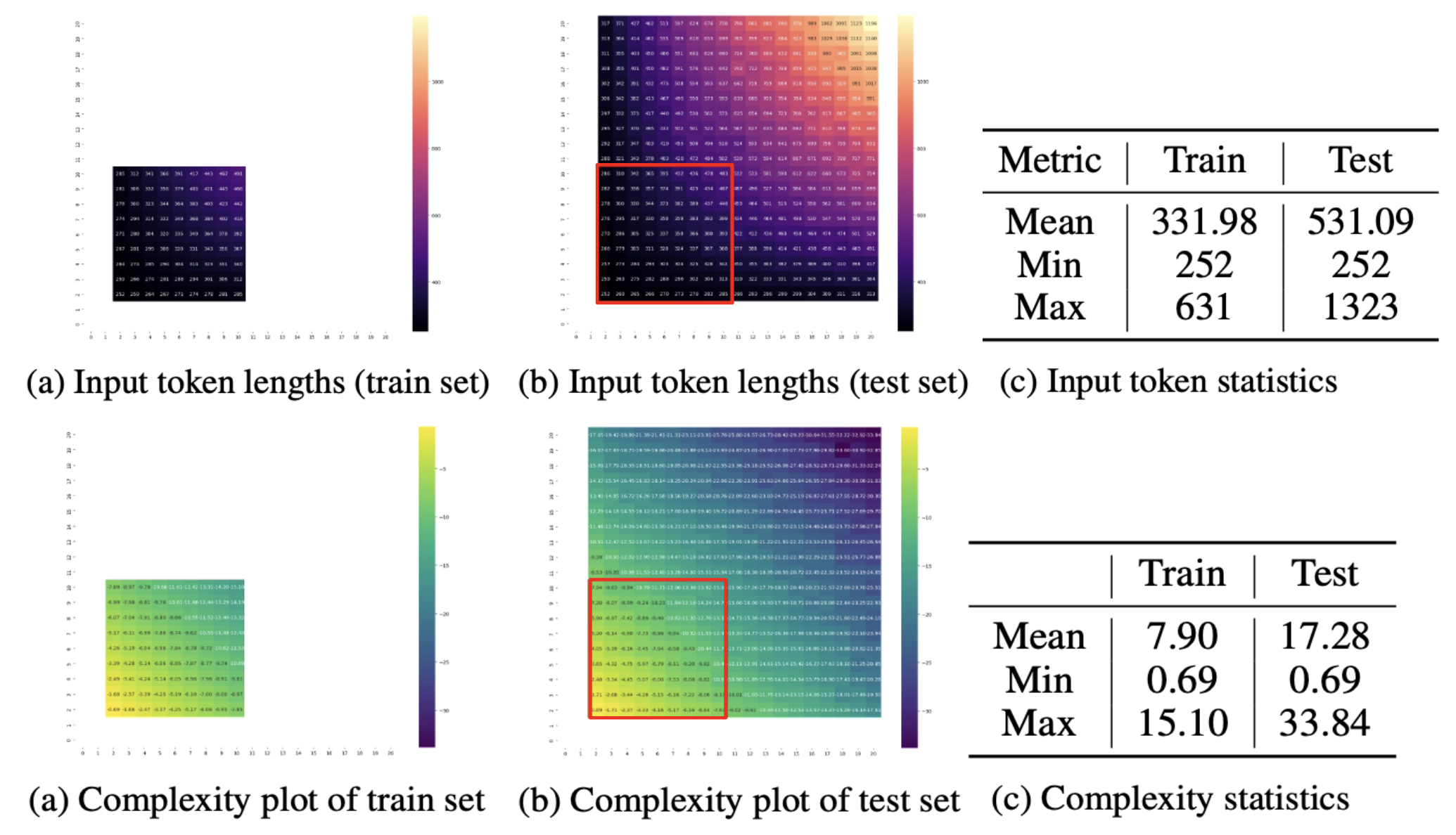 Training vs Testing Statistics