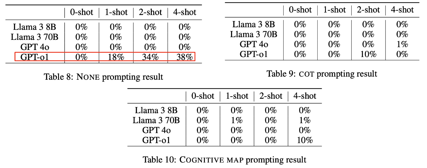 Prompting Results